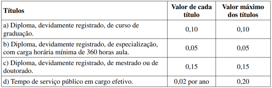 concurso MP GO