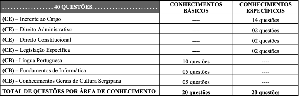 Concurso Coren SE