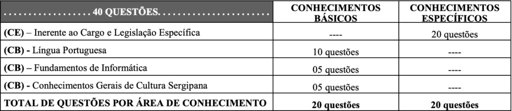 Concurso Coren SE