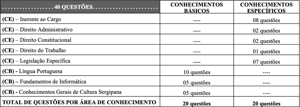 Concurso Coren SE