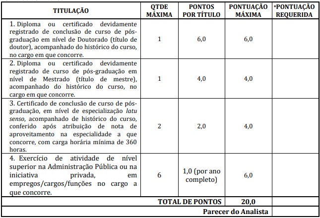 Concurso ISS Redenção