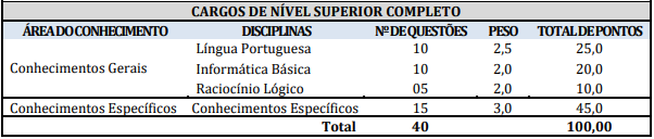 Concurso ISS Redenção