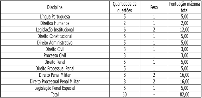 Disposição das provas objetivas de oficial também mudou no concurso pm pa
