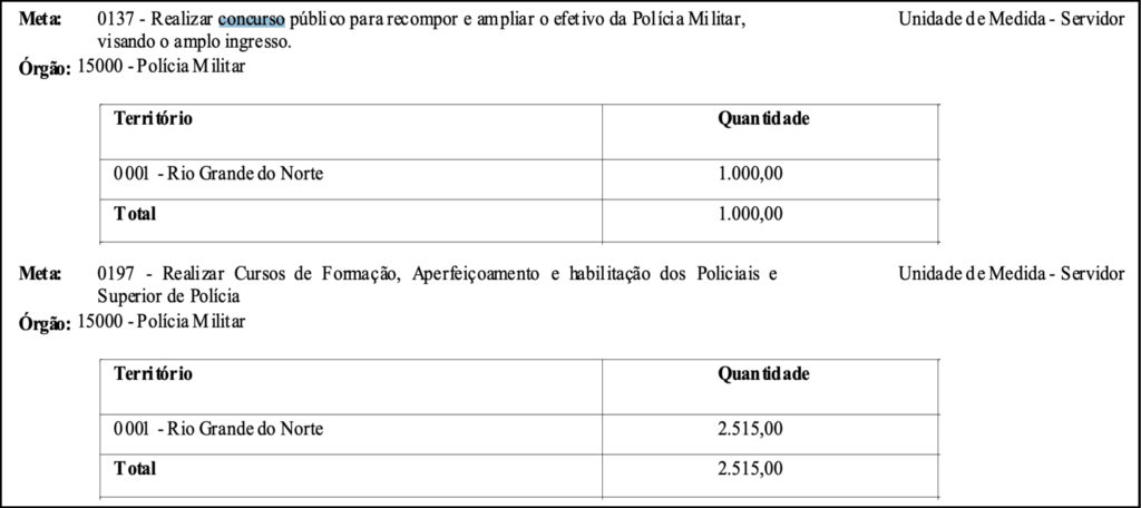 concurso rn polícia militar