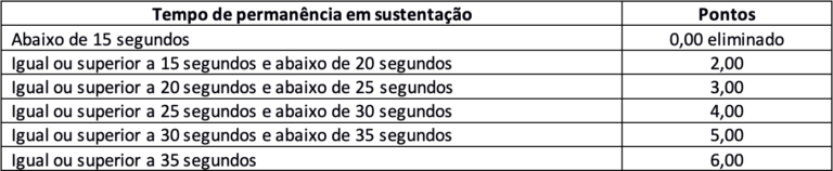 Concurso PF: confira as mudanças entre entre o TAF de 2018 ...