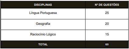Concurso IBGE - último edital APM