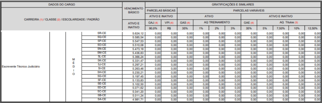 Significação Contextual para TJ/SP