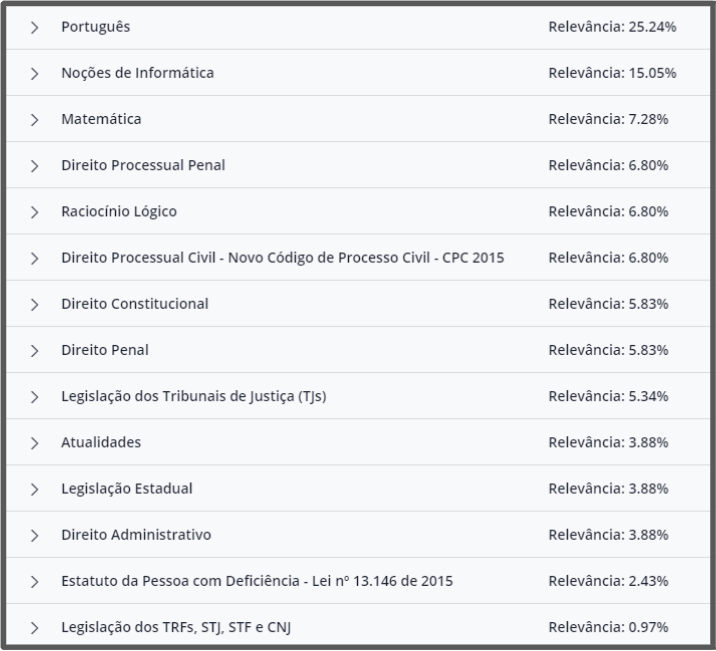 O Que Estudar Para O Concurso Tj Sp Direcao Concursos