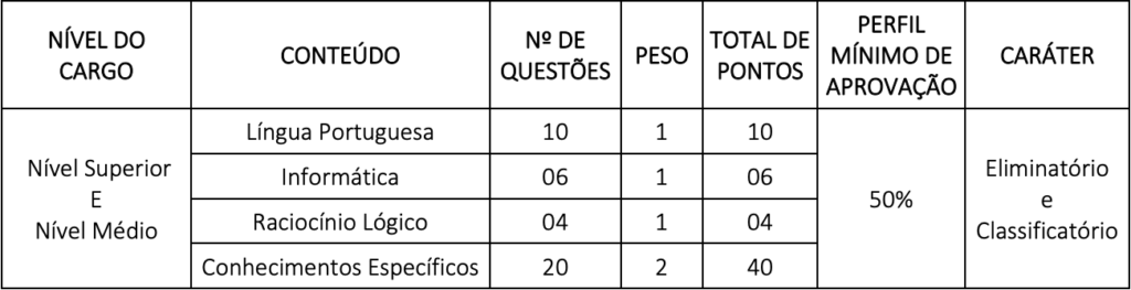 disciplinas concurso creci ma