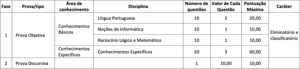 Concurso CRESS DF: disciplinas