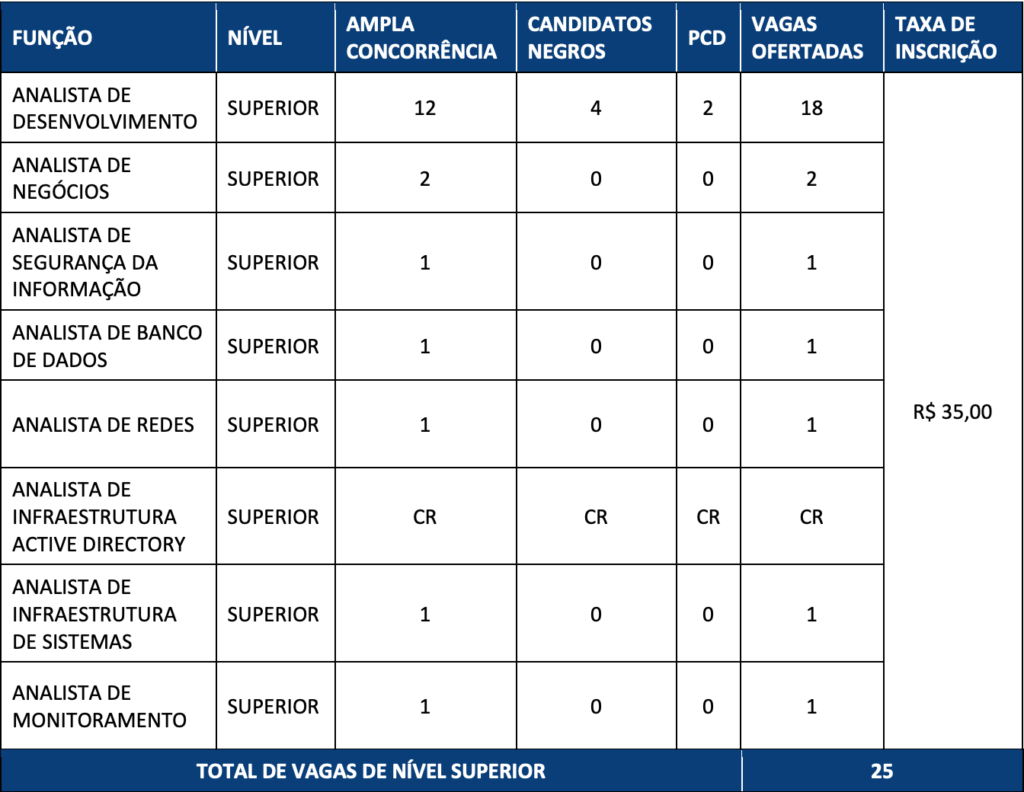 Concurso TJ RO vagas