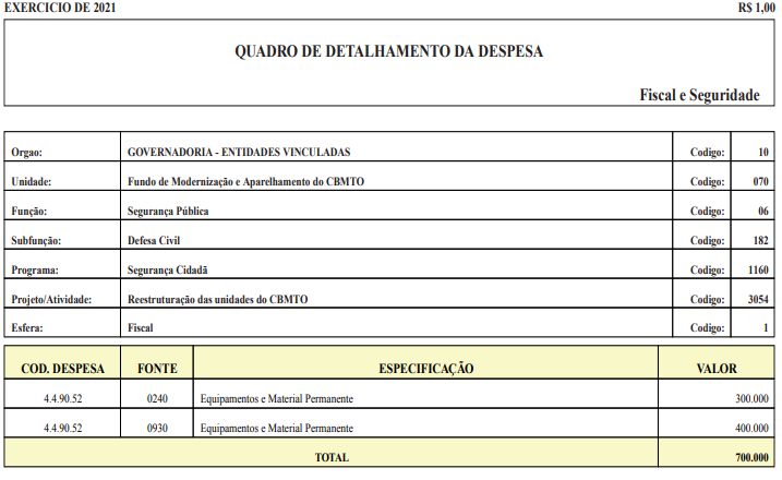 Concurso Bombeiro TO