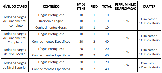 Prova objetiva Prefeitura de Pentecoste