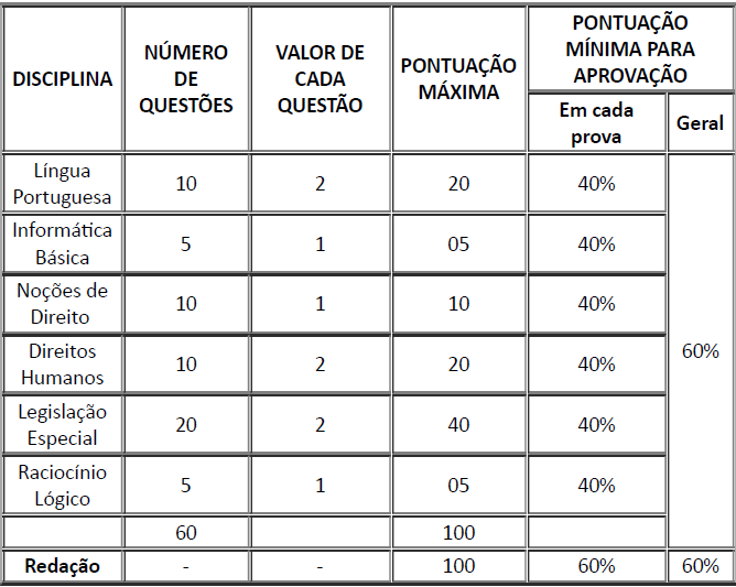 Concurso Policia Penal de Minas Gerais - Língua Portuguesa 