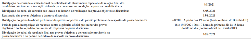 cronograma concurso sefaz ce 2021