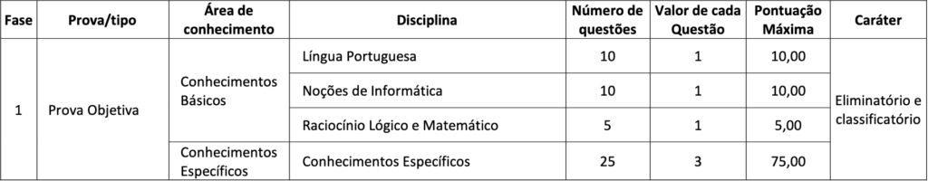 PROVAS OBJETIVAS concurso CRF MA