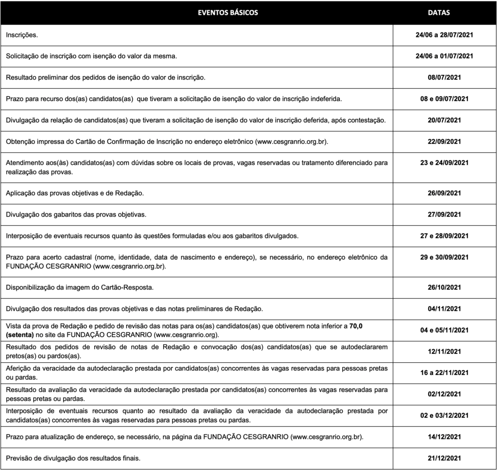 Concurso Banco do Brasil PUBLICADO; 2.240 vagas de nível médio e CR