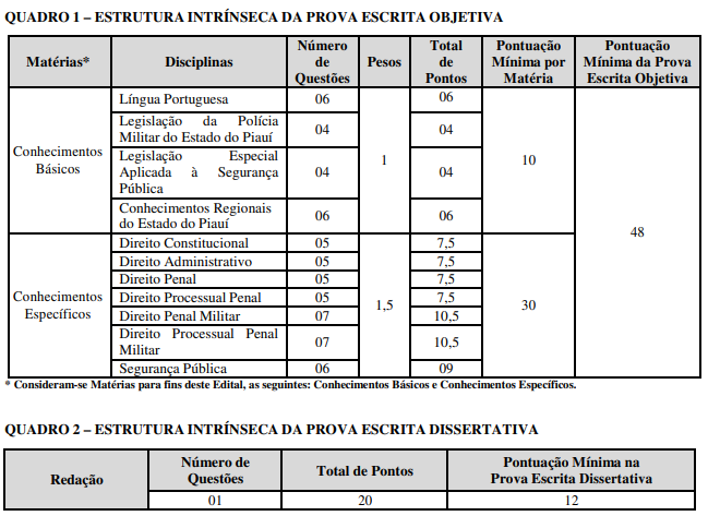 Concurso PM PI: provas oficial