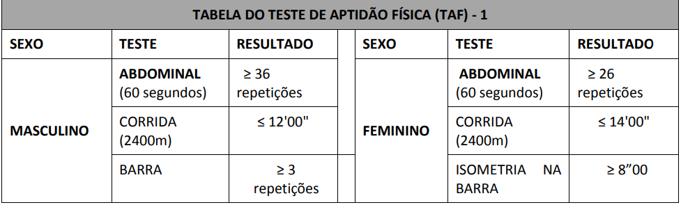 TAF concurso PMERJ