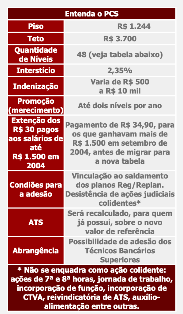 Salários concurso caixa