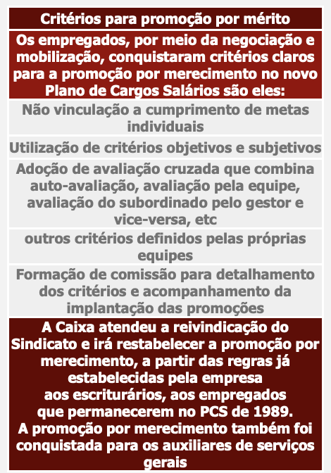 Concurso Caixa - salários