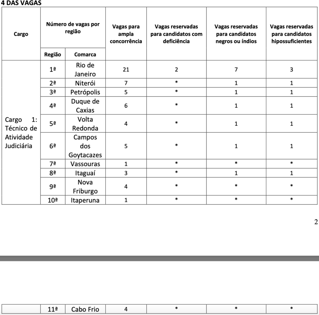 Concurso TJ RJ: edital para técnico judiciário será retomado em breve