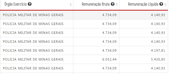 concurso pmmg salários