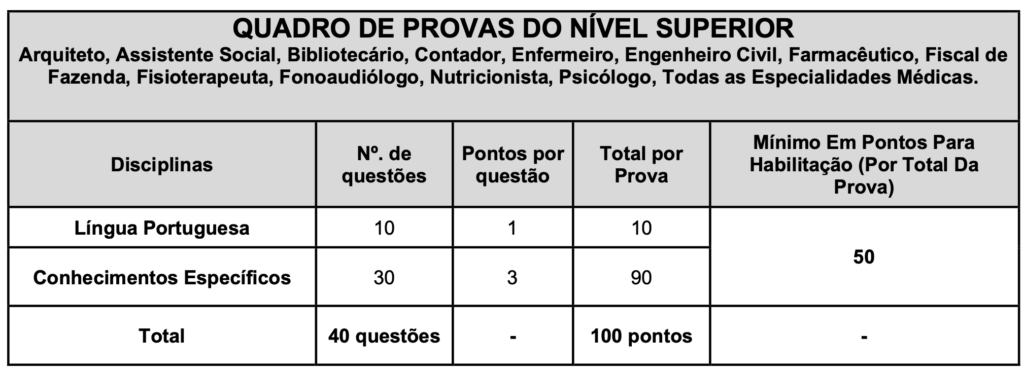 Concurso ISS Miguel Pereira