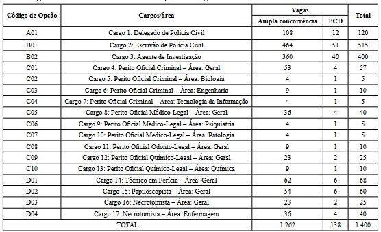 100 Textos para Concursos - Digitação, PDF, Lente (ótica)