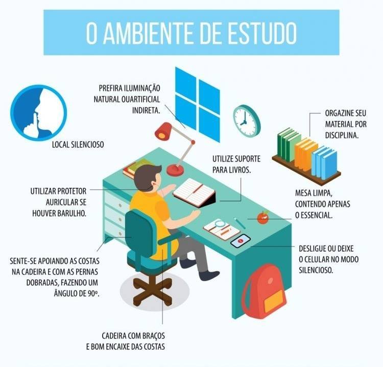 Confira Dicas De Como Estudar Sozinho Para O Enem Dire O Concursos