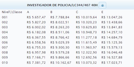 quanto ganha um policial no mato grosso