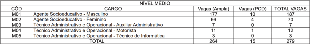 Concurso ISE AC
 cargos e vagas