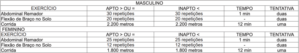 Concurso ISE AC taf