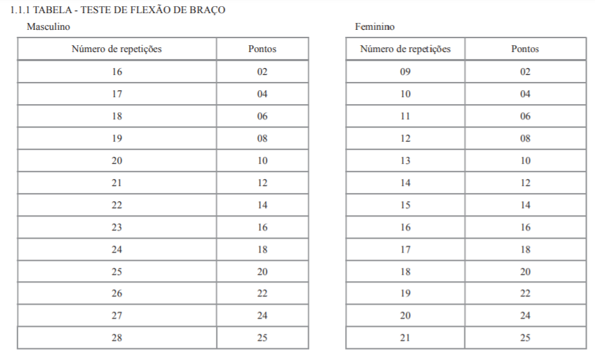 concurso PC MG