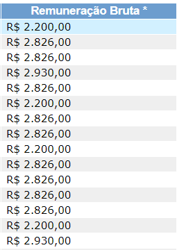 Concurso Guarda Municipal Campina Grande: quanto ganha um guarda?