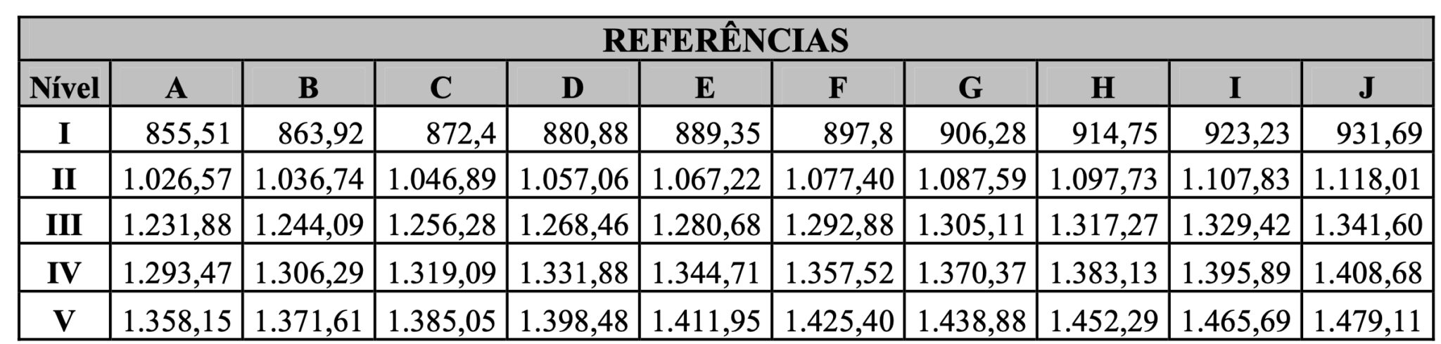 Concurso Guarda Municipal de Goiânia novo edital com vagas confirmado