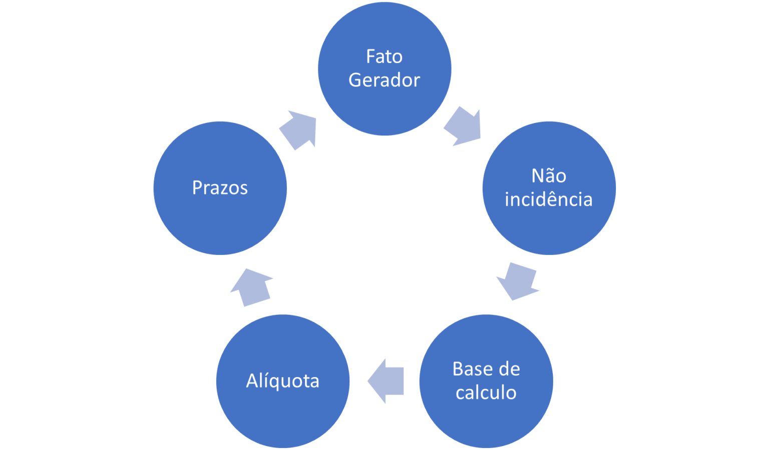 05-assuntos-mais-legislacao-1536x900.png