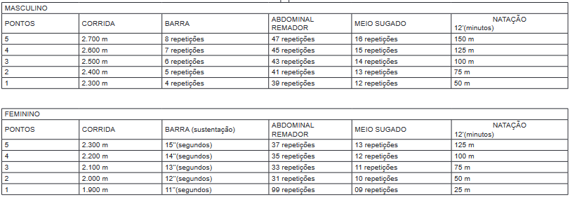 concurso pm mt taf