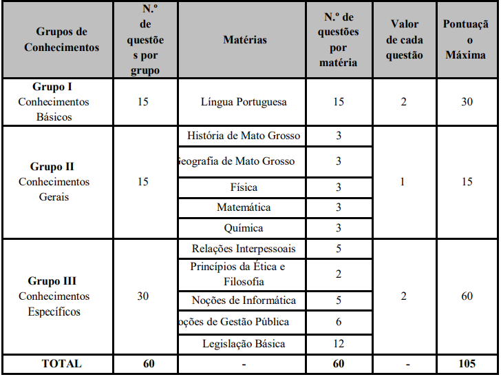 concurso pm mt soldado