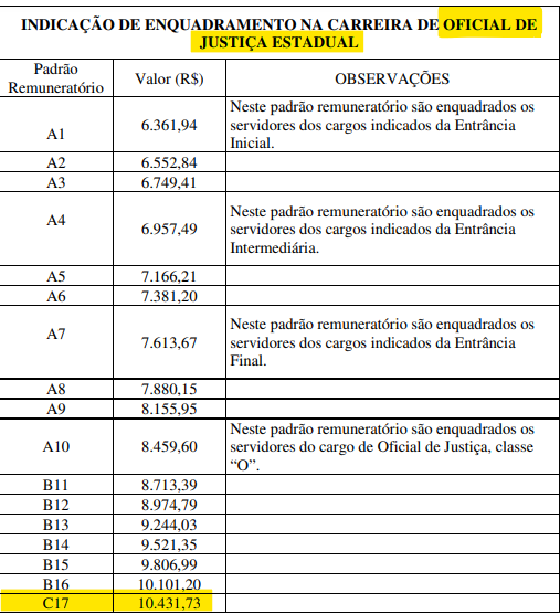 Concurso TJ RS: qual é o salário de um oficial de Justiça?