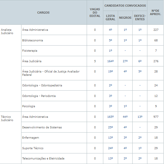 Concurso STJ: Quantos Foram Convocados No último Certame? | Direção ...