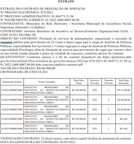 Concurso Prefeitura De Belo Horizonte: Banca Contratada, 23 Vagas Previstas