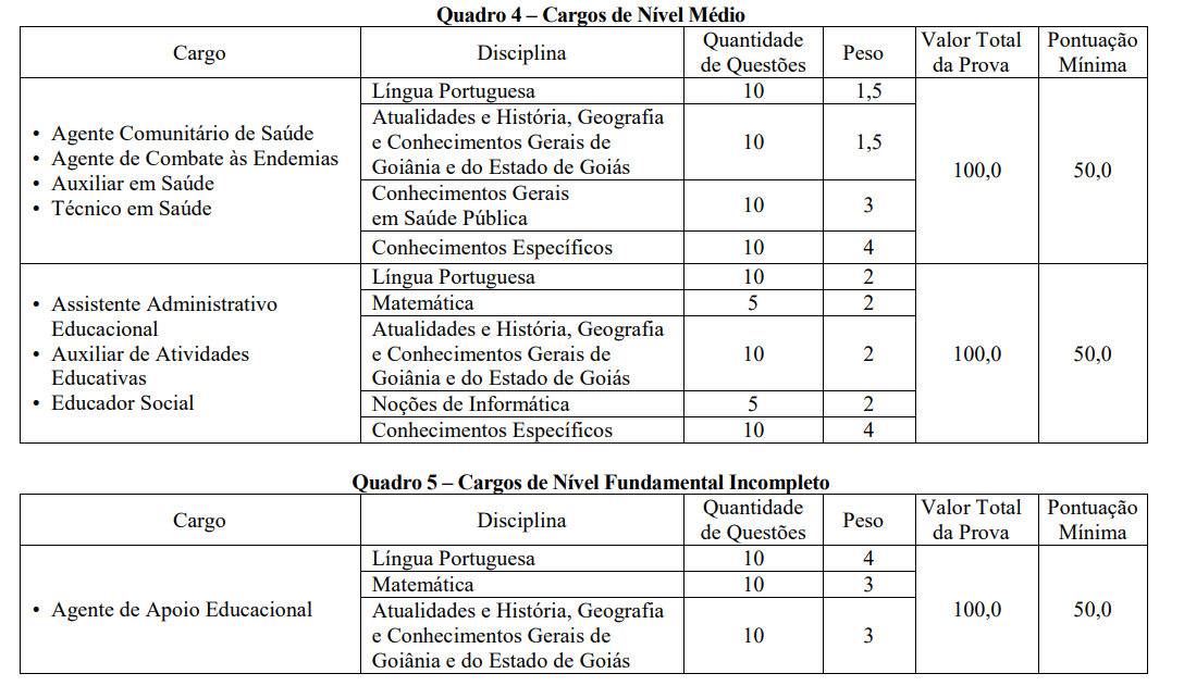 Concurso Goiânia: Saiba Tudo Sobre Os Cargos Para Educação | Direção ...