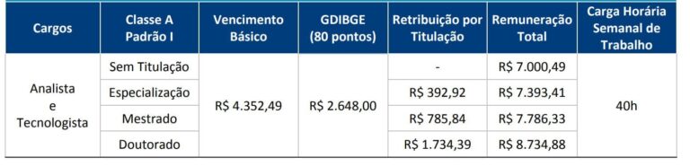 Concurso IBGE: Edital Publicado No CNU! Veja O Guia Completo! | Direção ...