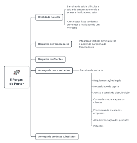 5 Forças de Porter, você precisa saber isso para concursos públicos ...
