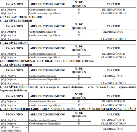 Concurso TSE: edital unificado em 2006; veja como foi! | Direção Concursos