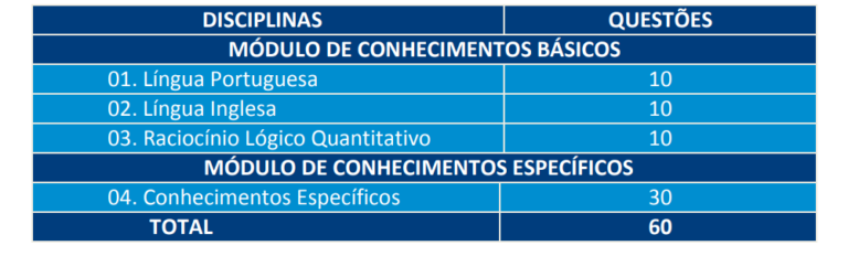 Concurso IBGE: Edital Publicado No CNU! Veja O Guia Completo! | Direção ...