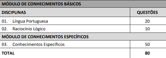 Concurso TRT SC (TRT 12): Comissão Formada; Edital Previsto Para 2023!