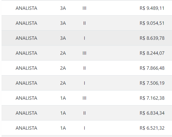 Concurso TJ PI: veja qual é o salário de um analista judiciário!