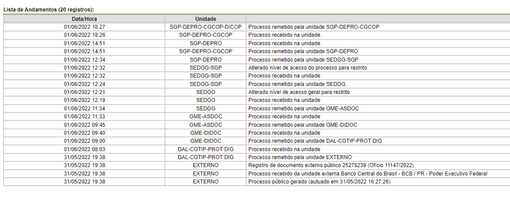 Pedido concurso Bacen